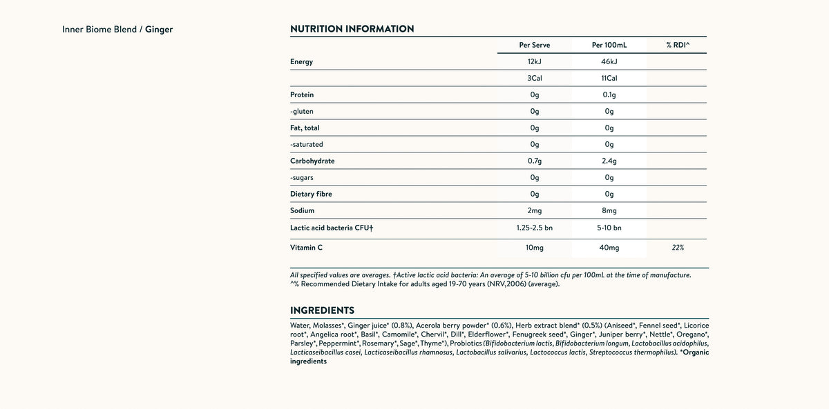 Nutrition facts image